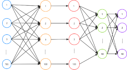 Numpy ʵȫ